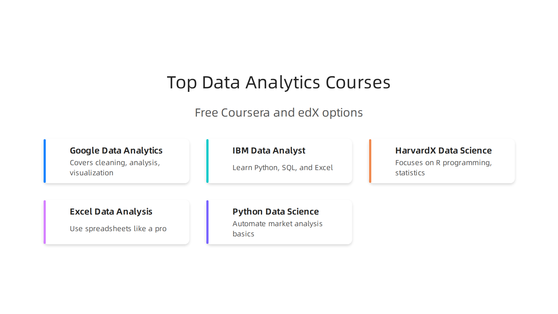 Overview of five highly recommended free data analytics courses available on Coursera and edX.