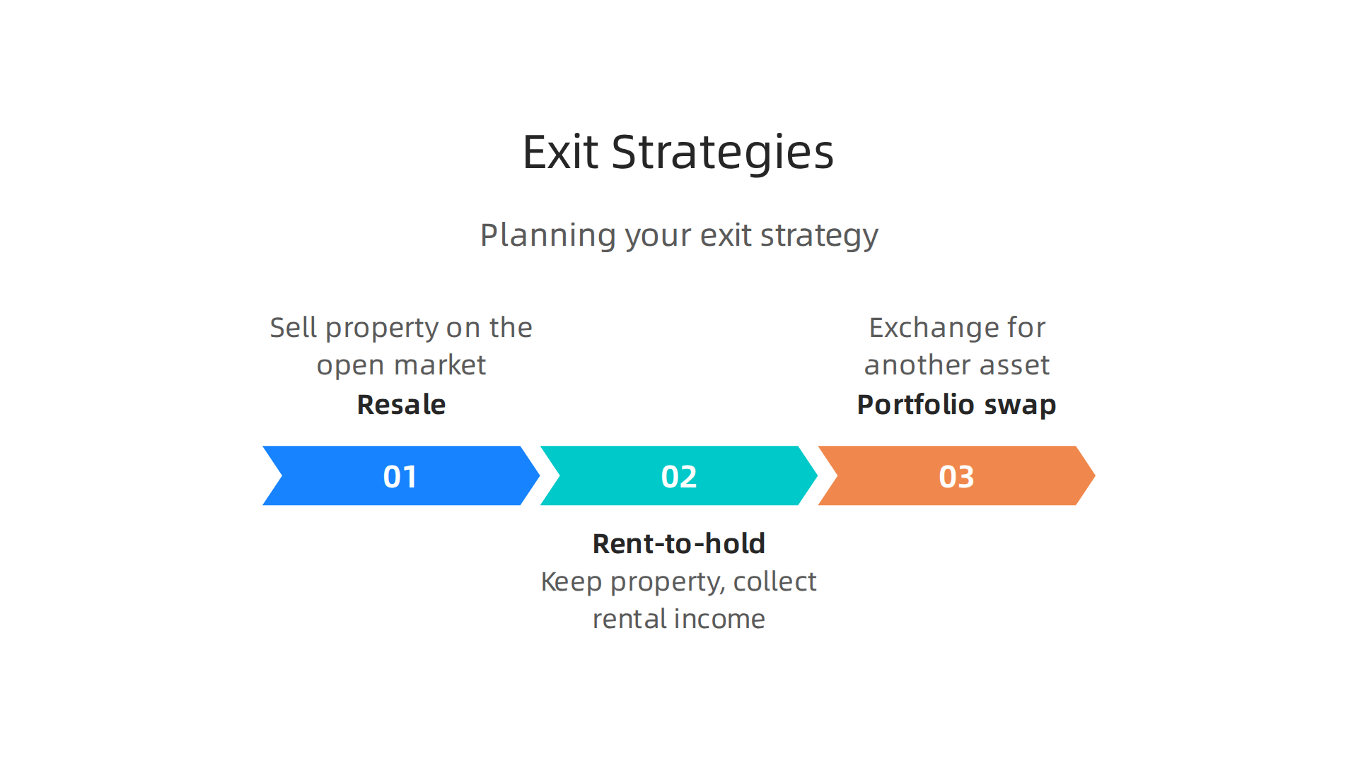 Planning your exit strategy is crucial for successful real estate investment in Dubai.