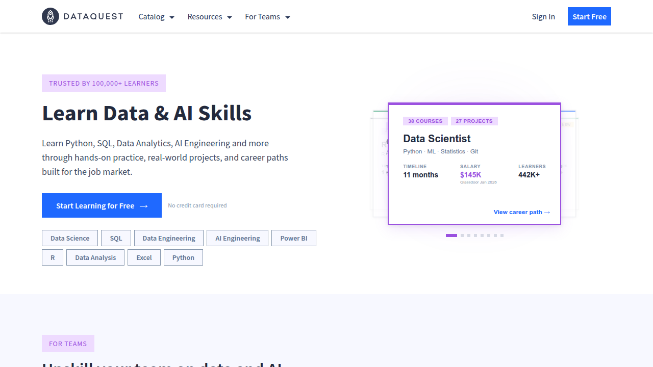 Visit Dataquest to find in-depth comparisons and learning paths for various data analytics certifications.