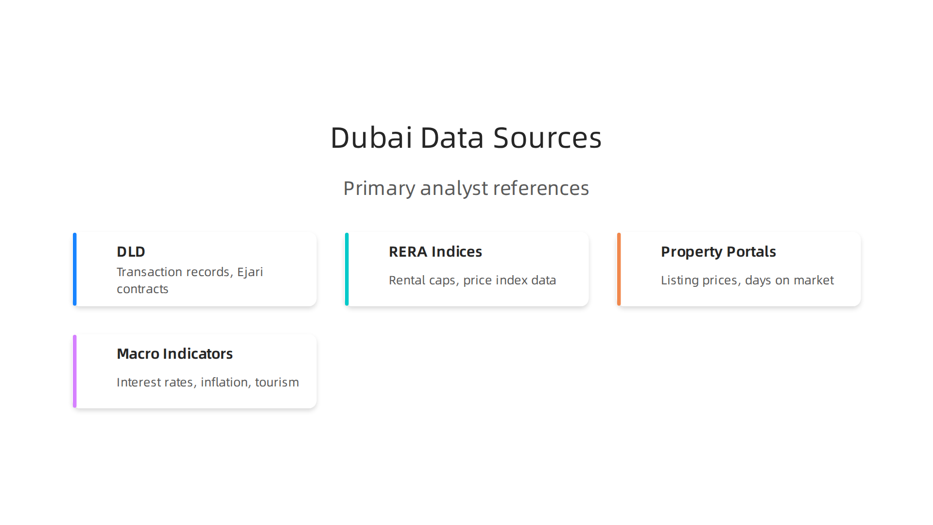 Visual representation of the primary data sources a business analyst uses for Dubai real estate analytics.