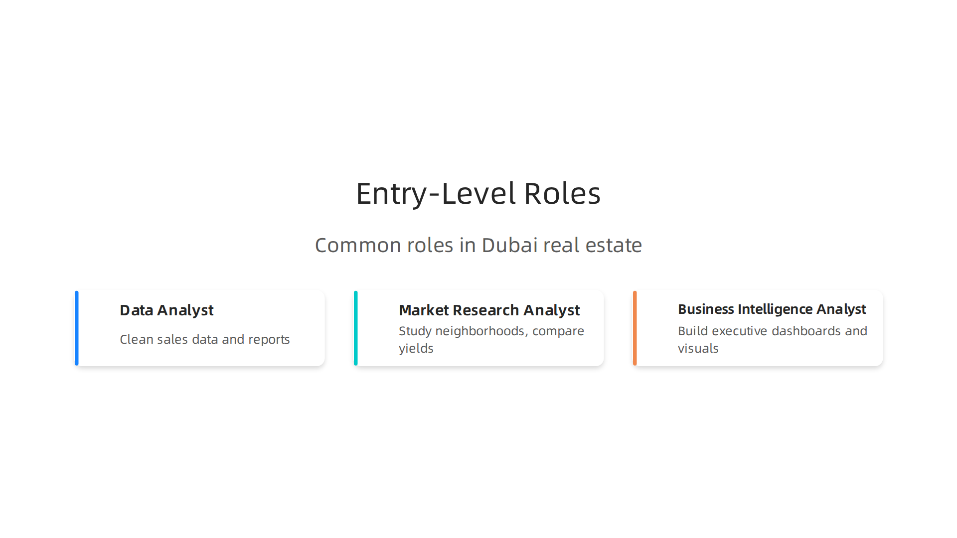 Overview of common entry-level data analytics job titles in Dubai's real estate sector and their main responsibilities.