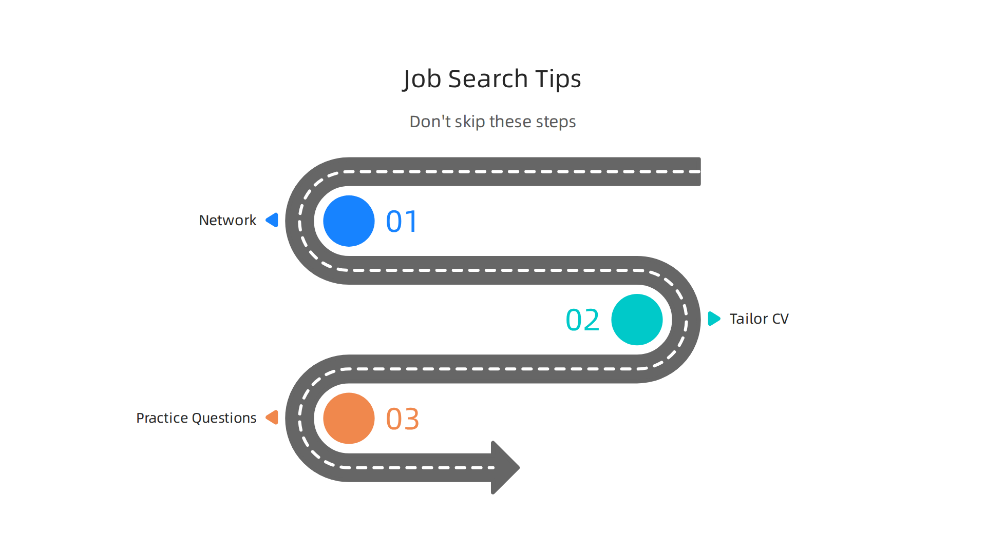 Actionable tips for entry-level data analysts to secure a job in Dubai's real estate market.