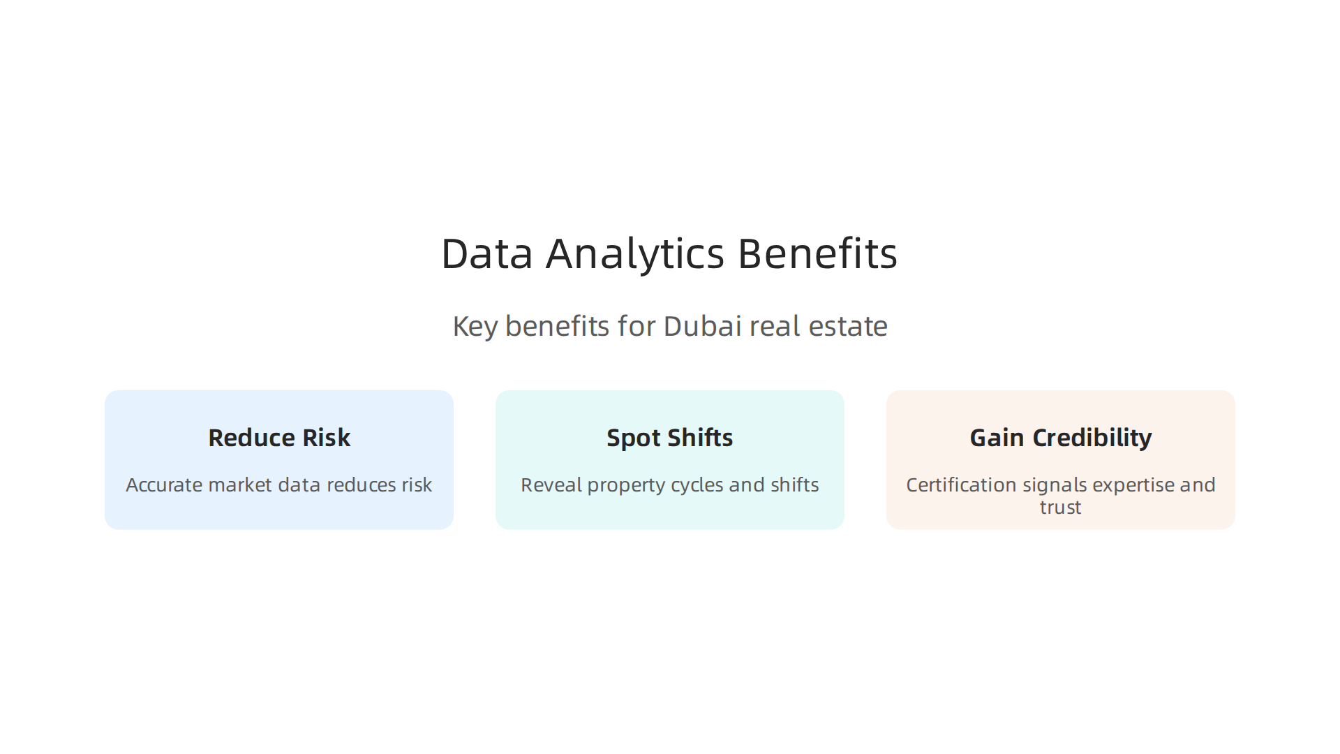 Explore the key reasons why data analytics is transforming Dubai's real estate sector for investors and agents.