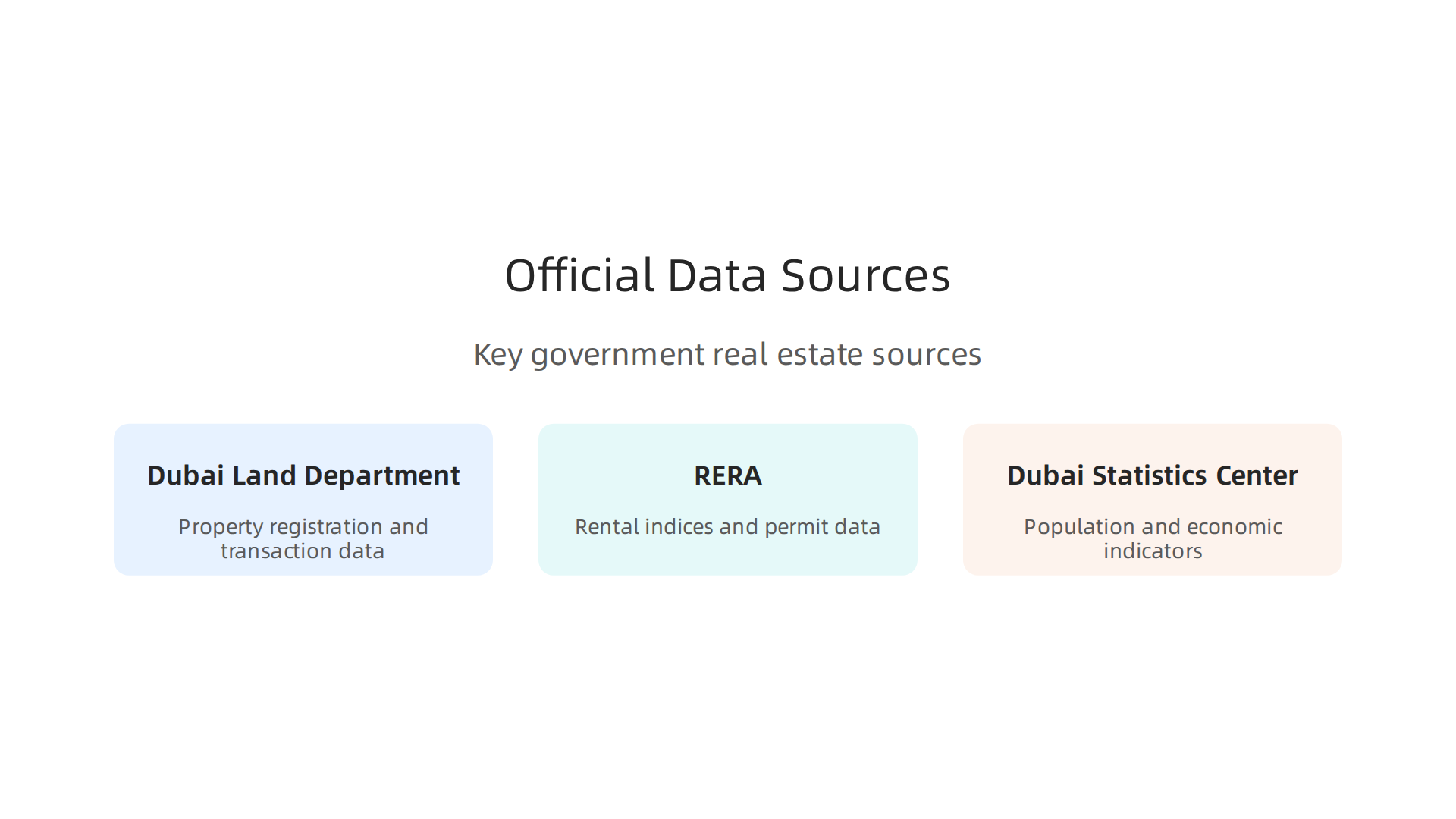 Key official government sources providing reliable real estate data for the Dubai market.
