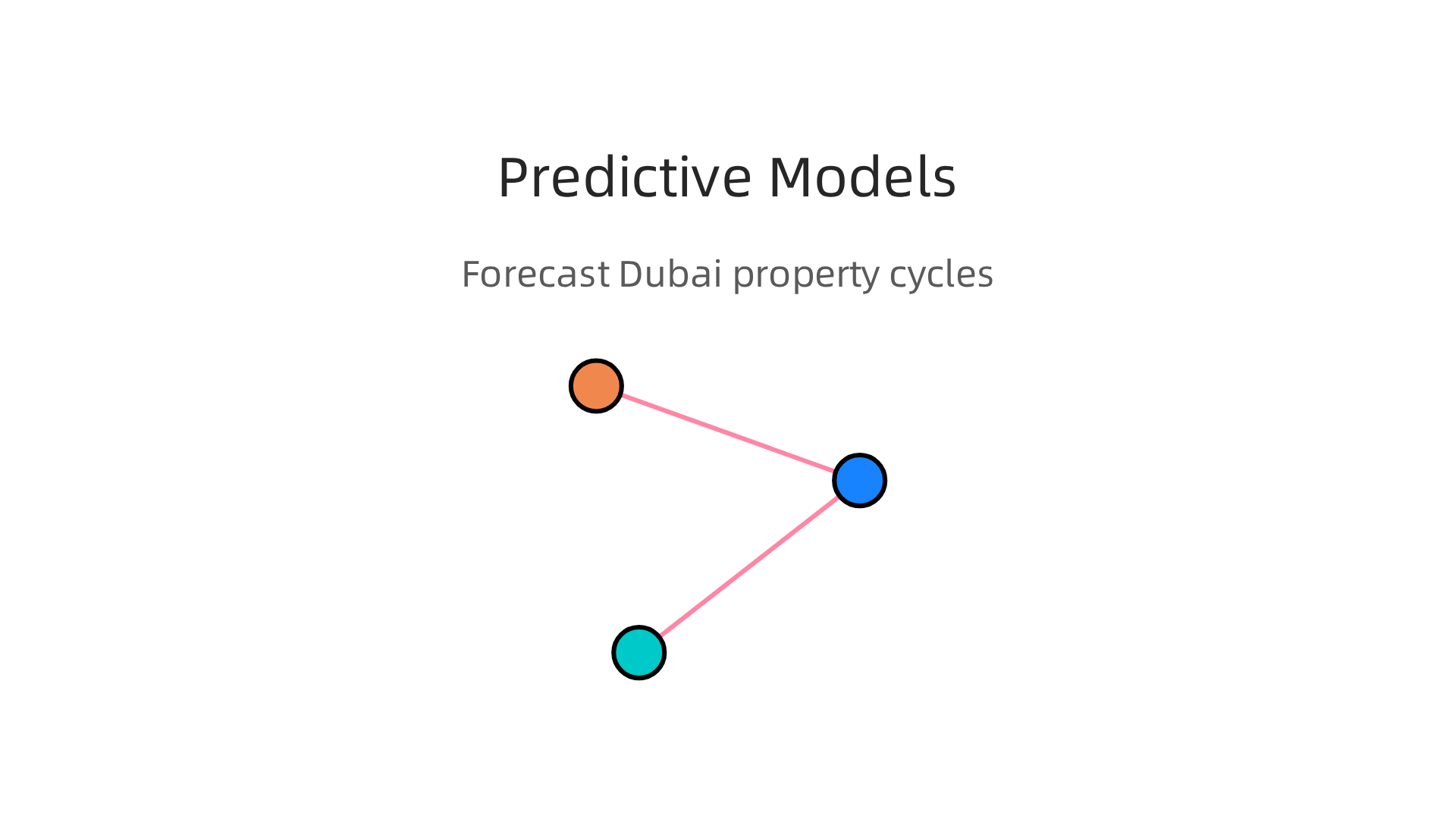 Various predictive models used to forecast Dubai real estate market cycles and future property prices.