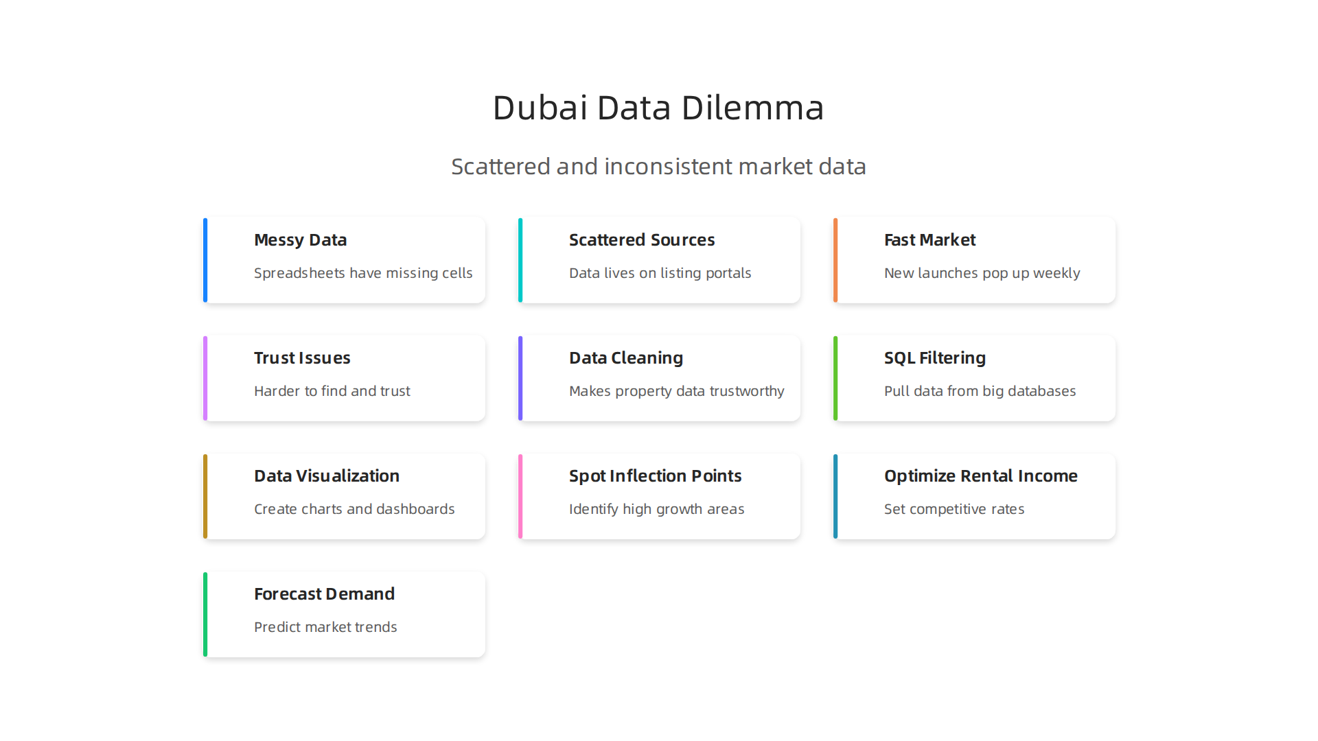 Visualizing the challenges of scattered and inconsistent data in Dubai's fast-paced real estate market.