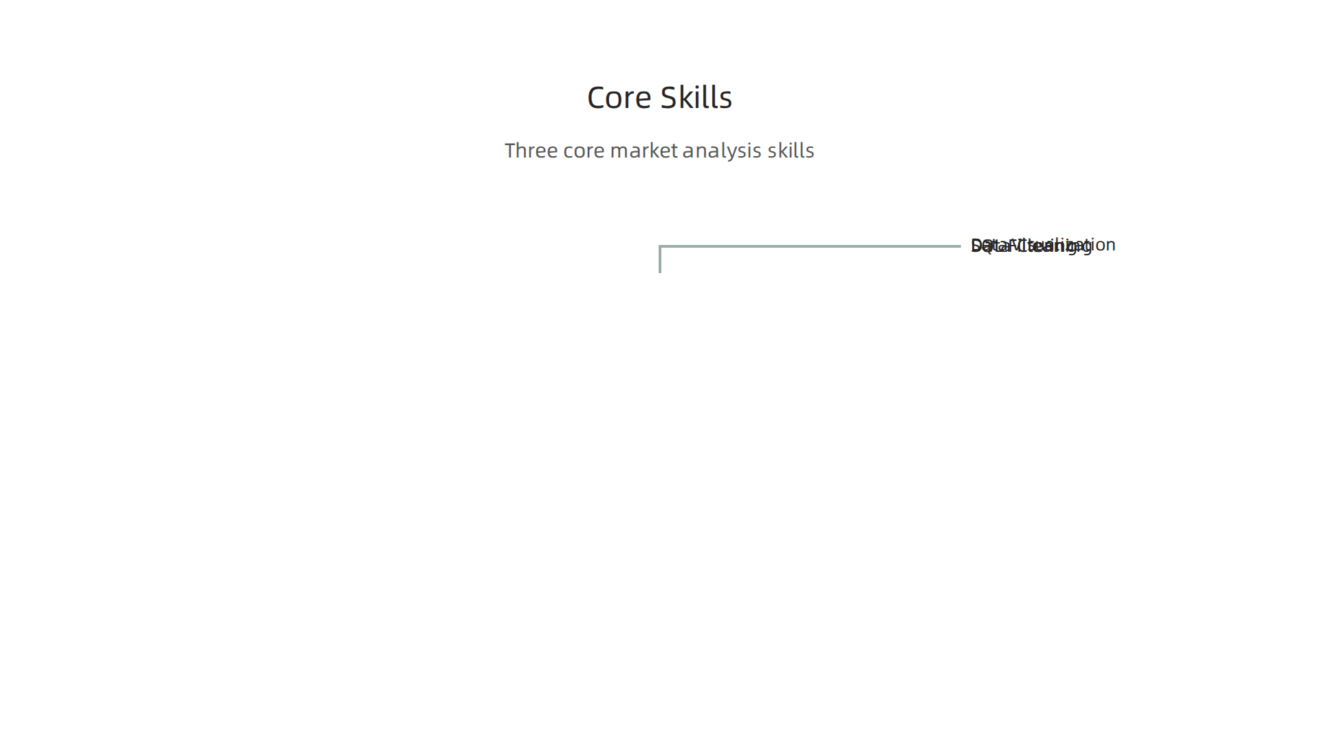 A visual breakdown of the three core skills learned from the Google certificate, crucial for effective real estate market analysis.