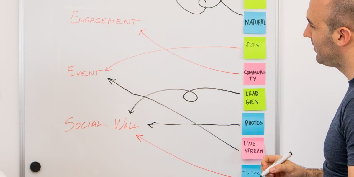 A team actively collaborating, using a whiteboard to outline strategies or analyze market data, reflecting shared understanding through data.