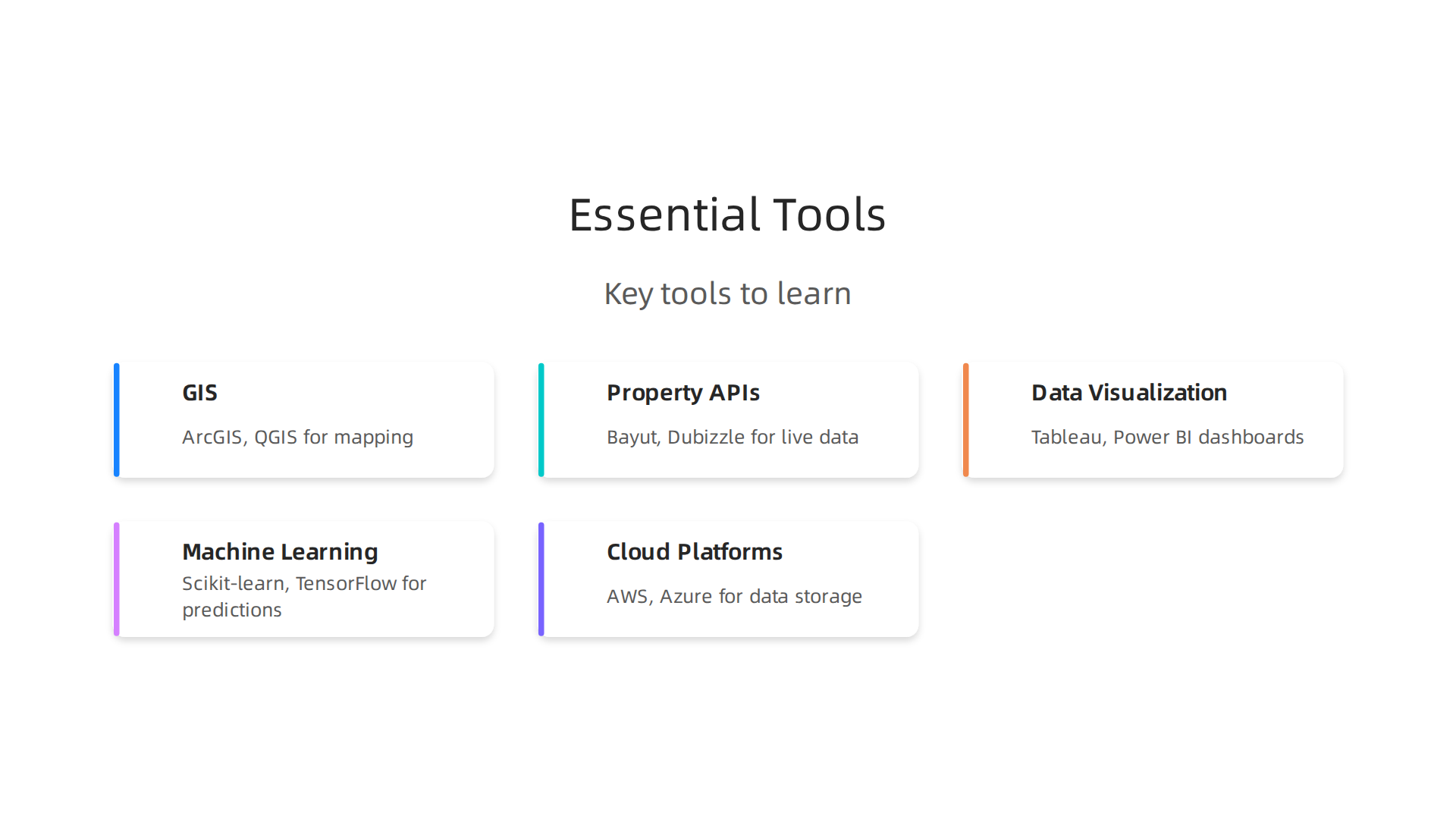 Mastering these tools is crucial for a successful data analytics career in Dubai real estate.