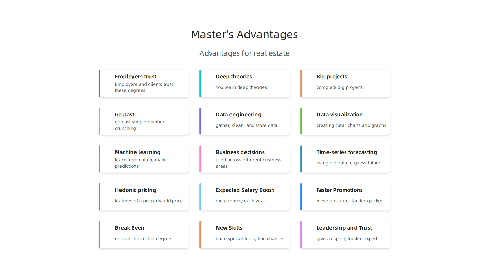 A Master's in Data Analytics provides critical advantages in navigating complex real estate data challenges.