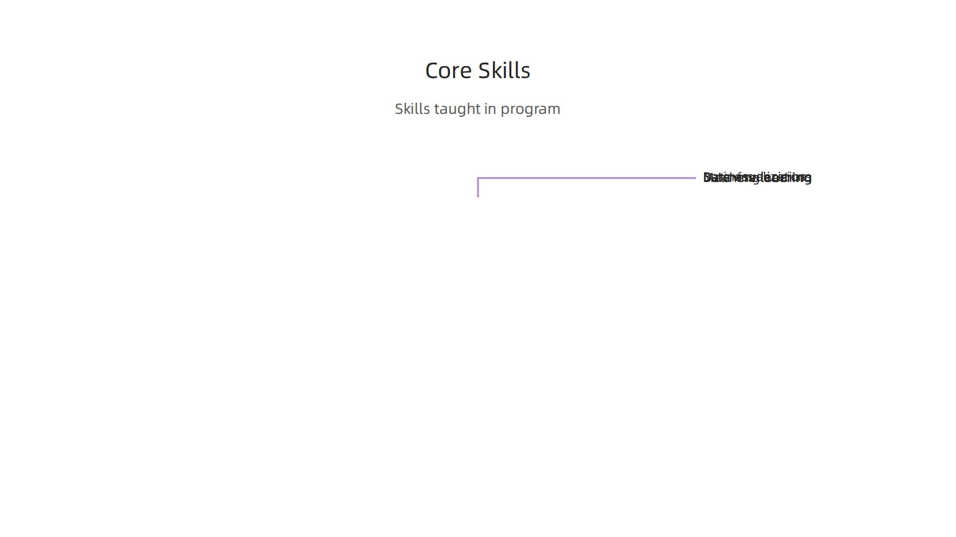 Essential skills taught in a Data Analytics Master's program for effective real estate application.