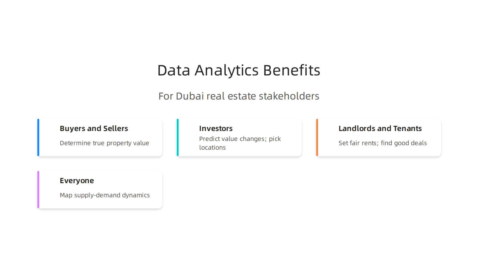 An infographic illustrating how data analytics provides distinct advantages for various participants in the Dubai real estate market.