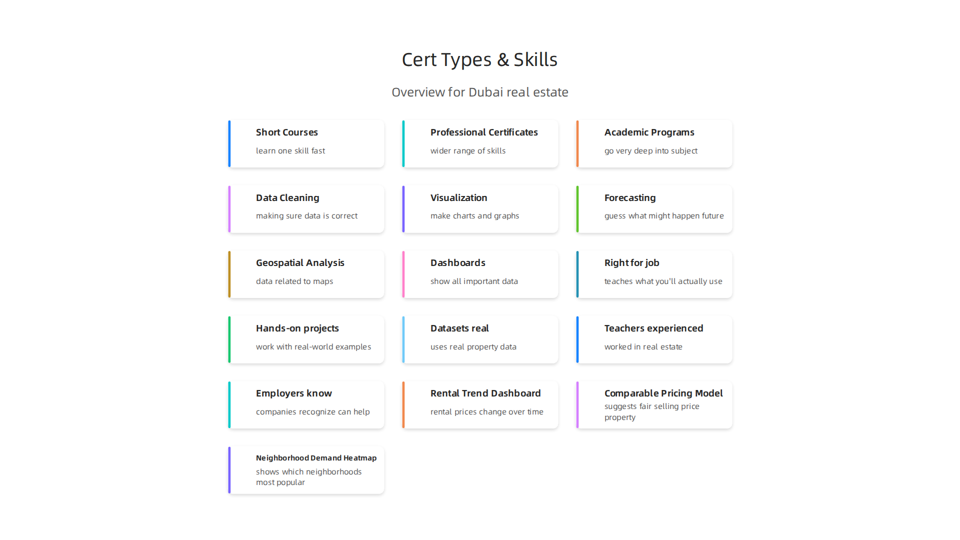 An infographic illustrating the different types of data analytics certifications available for real estate professionals.