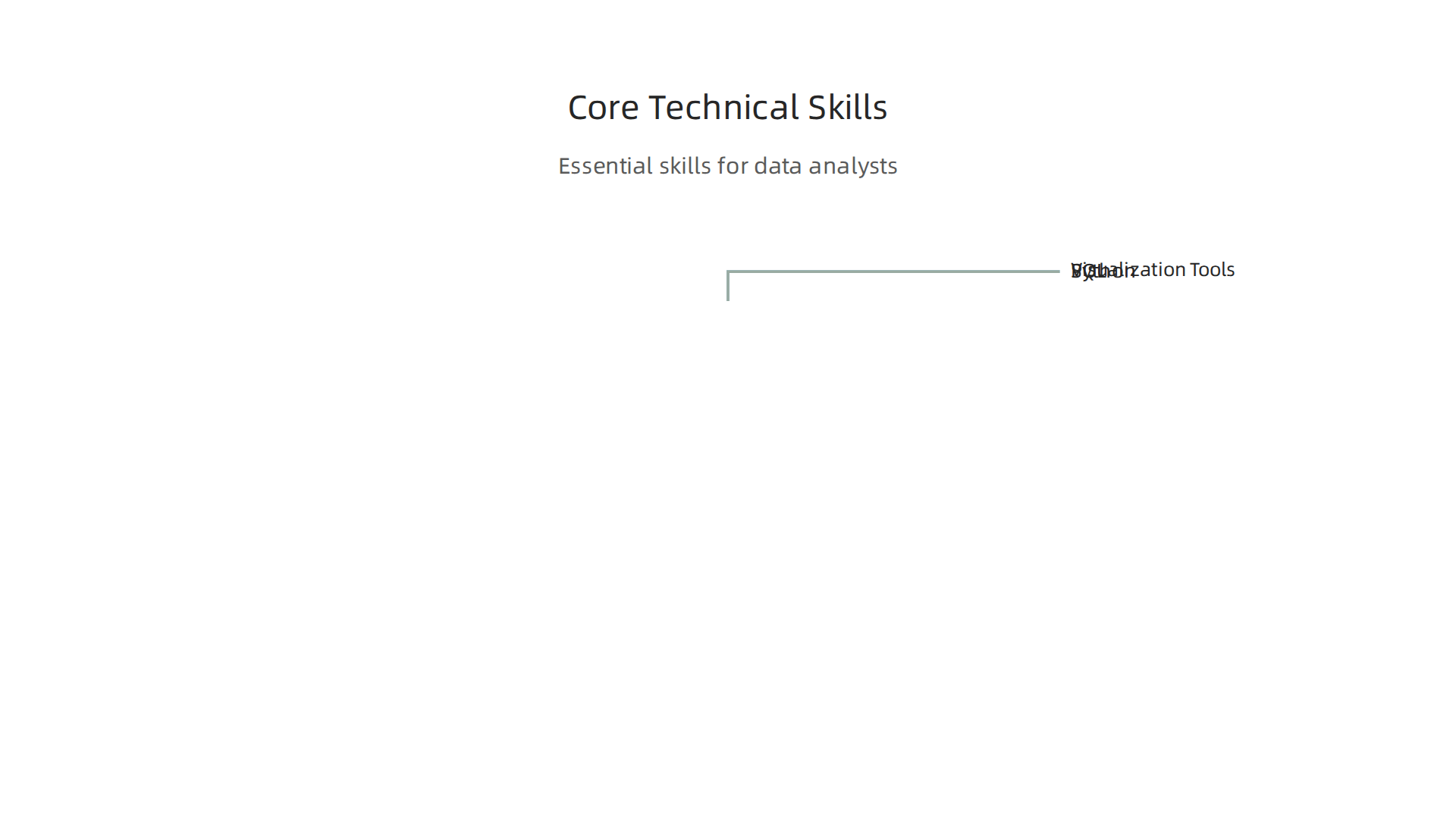 A visual representation of the foundational technical skills required for a data analytics job in Dubai real estate.